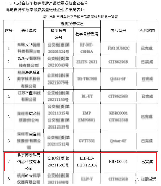 喜報|博宏電子車牌產(chǎn)品一次全部通過國家和公安部檢測 喜報|博宏電子車牌產(chǎn)品一次全部通過國家和公安部檢測