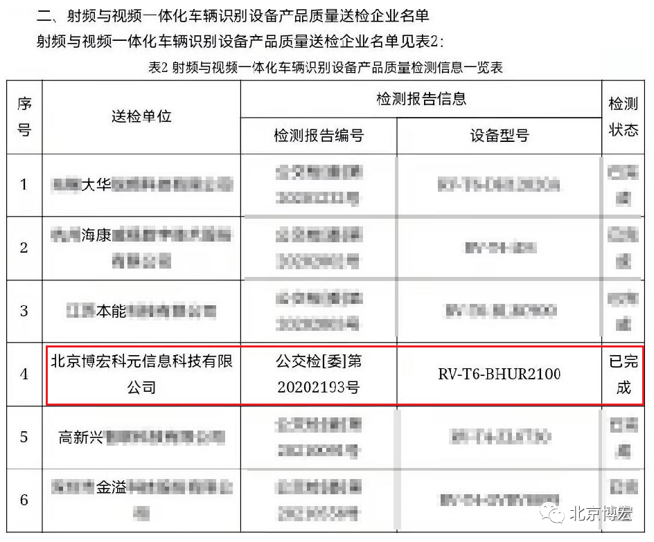 喜報|博宏電子車牌產(chǎn)品一次全部通過國家和公安部檢測 喜報|博宏電子車牌產(chǎn)品一次全部通過國家和公安部檢測